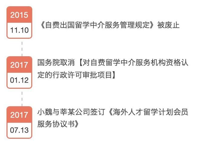 2.8萬委托留學機構辦理入學，簽證被拒誰之過？——解析自費出國留學中介服務責任邊界